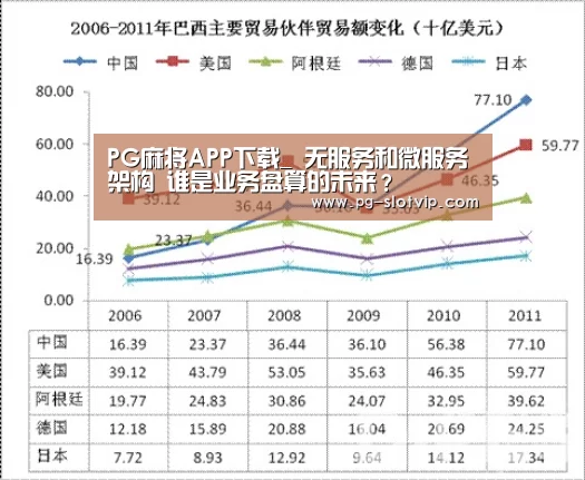 PG麻将APP下载_
无服务和微服务架构 谁是业务盘算的未来?(图2) PG麻将APP下载